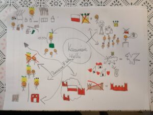 Mapy myśli dla dzieci - historia - kazimierz wielki